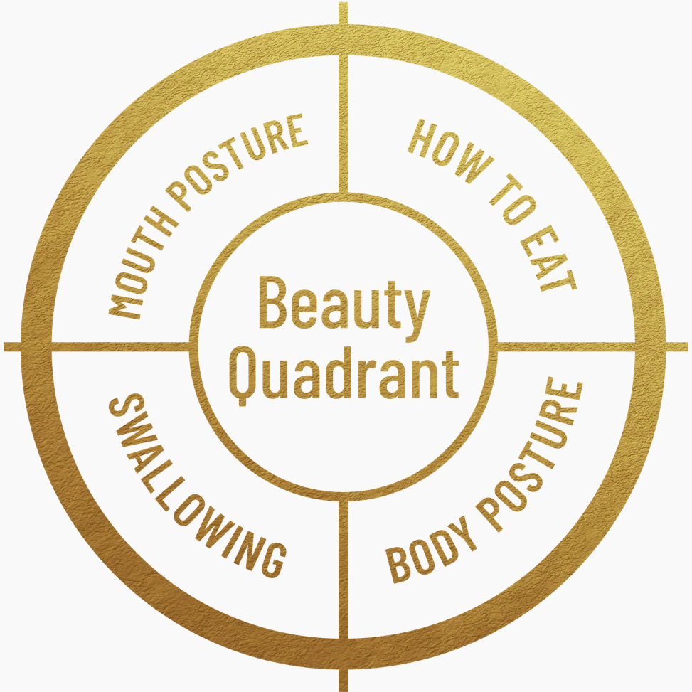 beauty quadrant